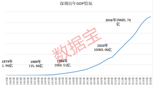 <b>gdp是什么意思，2009gdp增长为什么下跌</b>